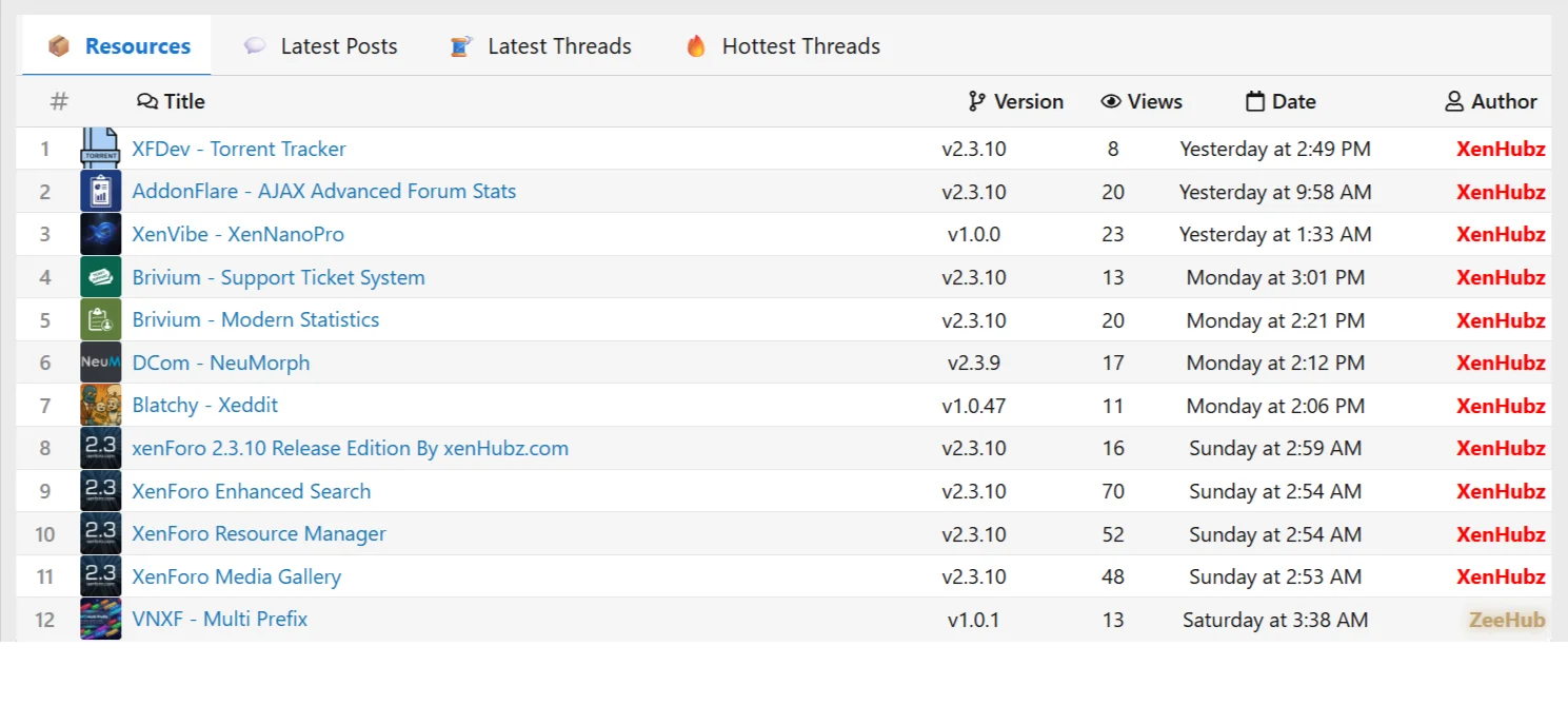 AddonFlare  AJAX Advanced Forum Stats-1.webp