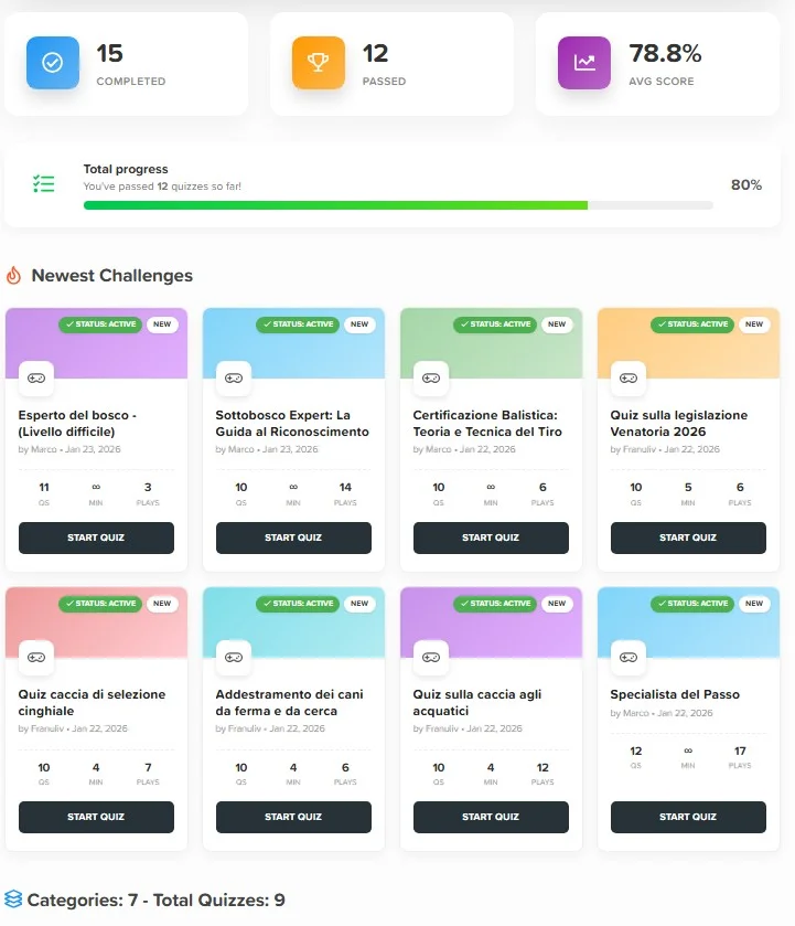 Quiz System PRO  Gamification Analytics Certificate  User Engagement-3.webp