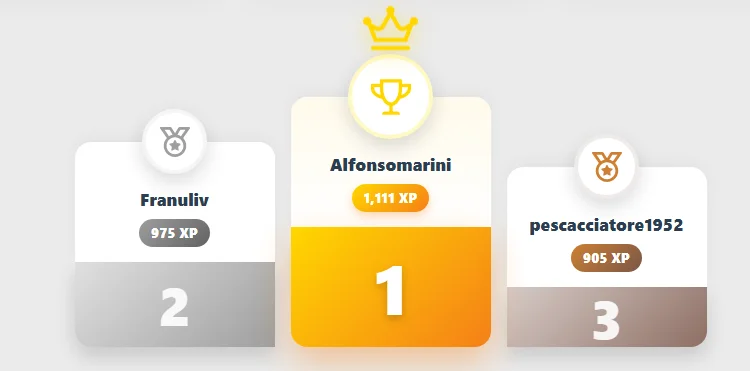 Quiz System PRO  Gamification Analytics Certificate  User Engagement-5.webp